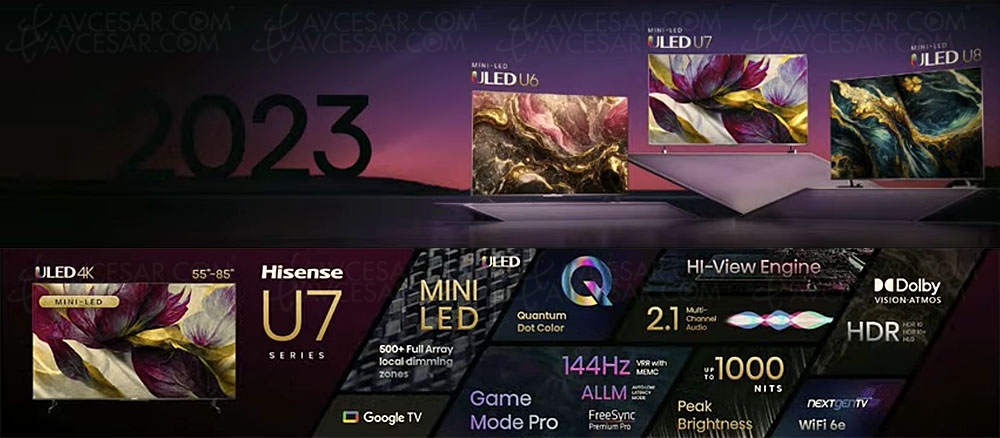 CES 23 > TV QLED Ultra&nbsp;HD 4K Hisense&nbsp;U7K, Mini&nbsp;LED 55'', 65'', 75'' et&nbsp;85'', 1&nbsp;000&nbsp;nits…
