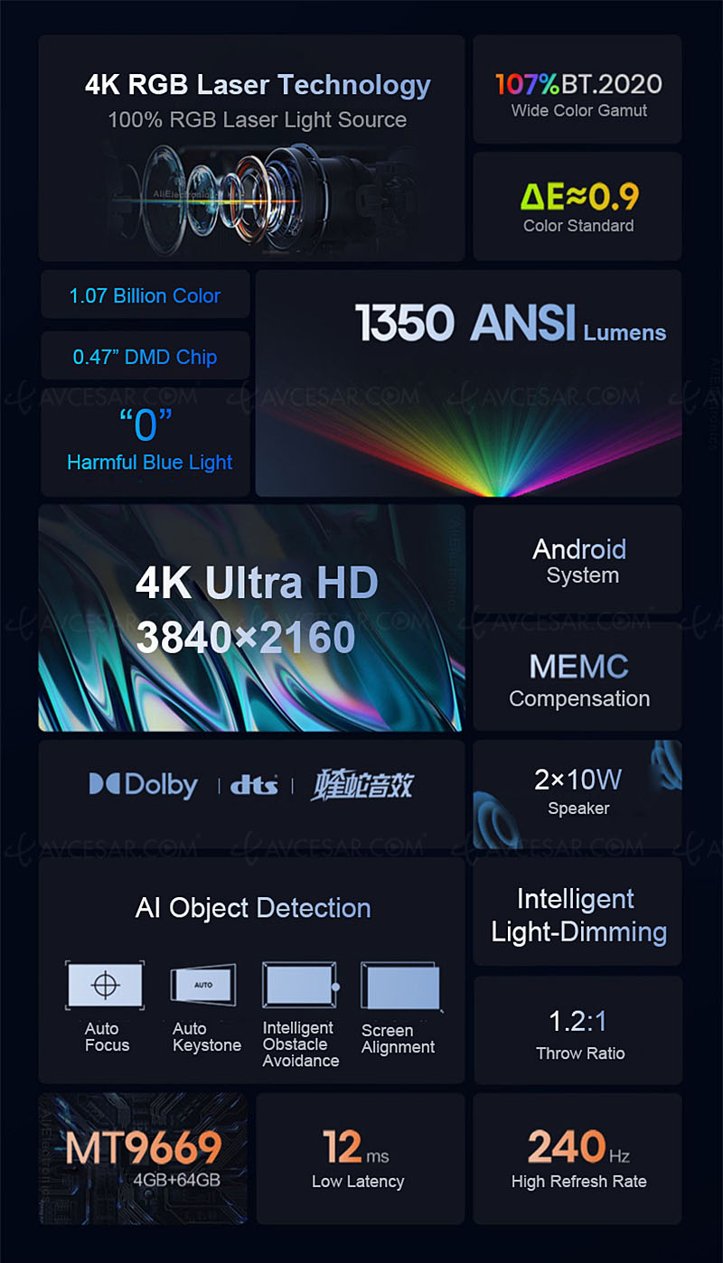 CES 23 > Hisense Cube C1 Trichroma Ultra HD 4K, vidéoprojection