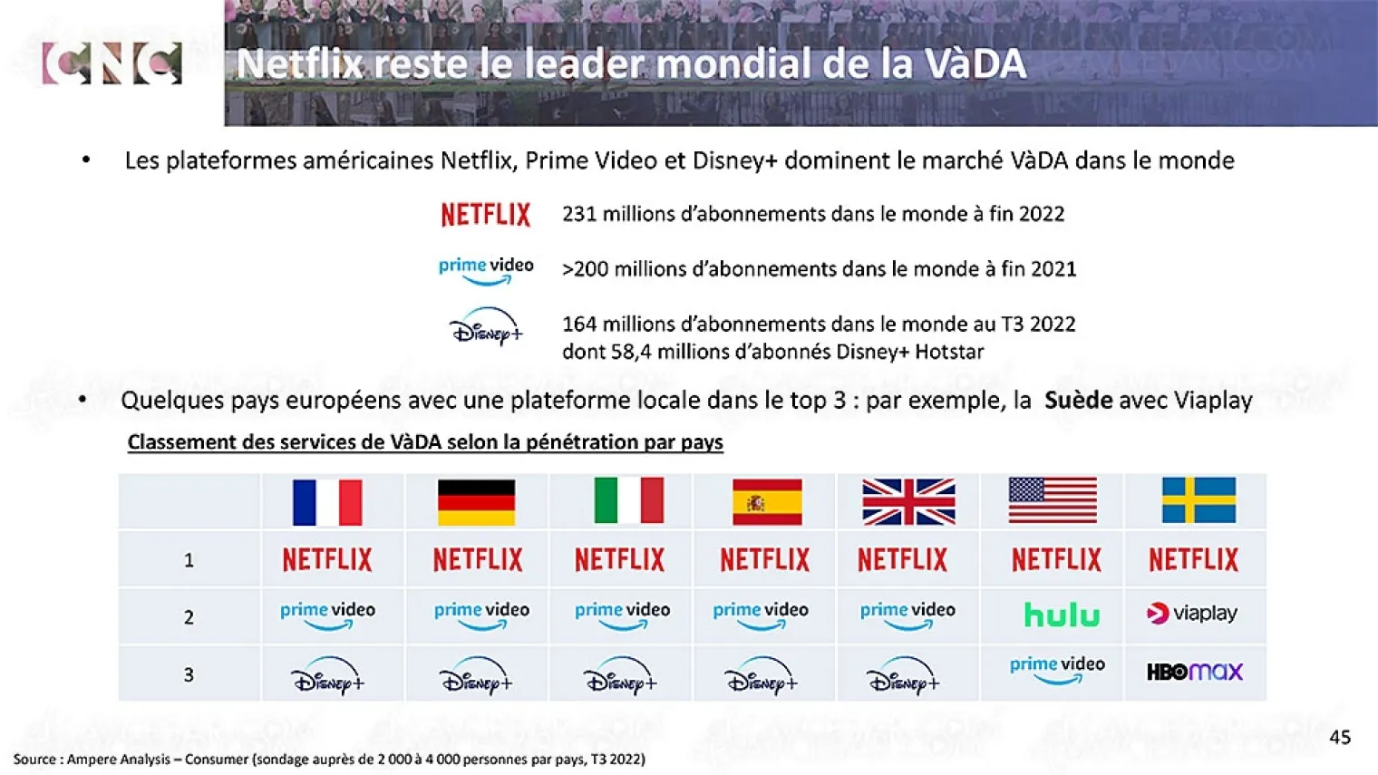 marche-video-france-2022-chiffre-d-affaires-record-mais
