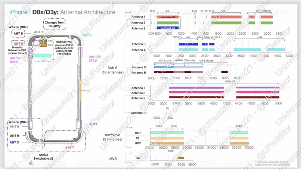 Wi-Fi 6e pour iPhone&nbsp;15 Pro&nbsp;?