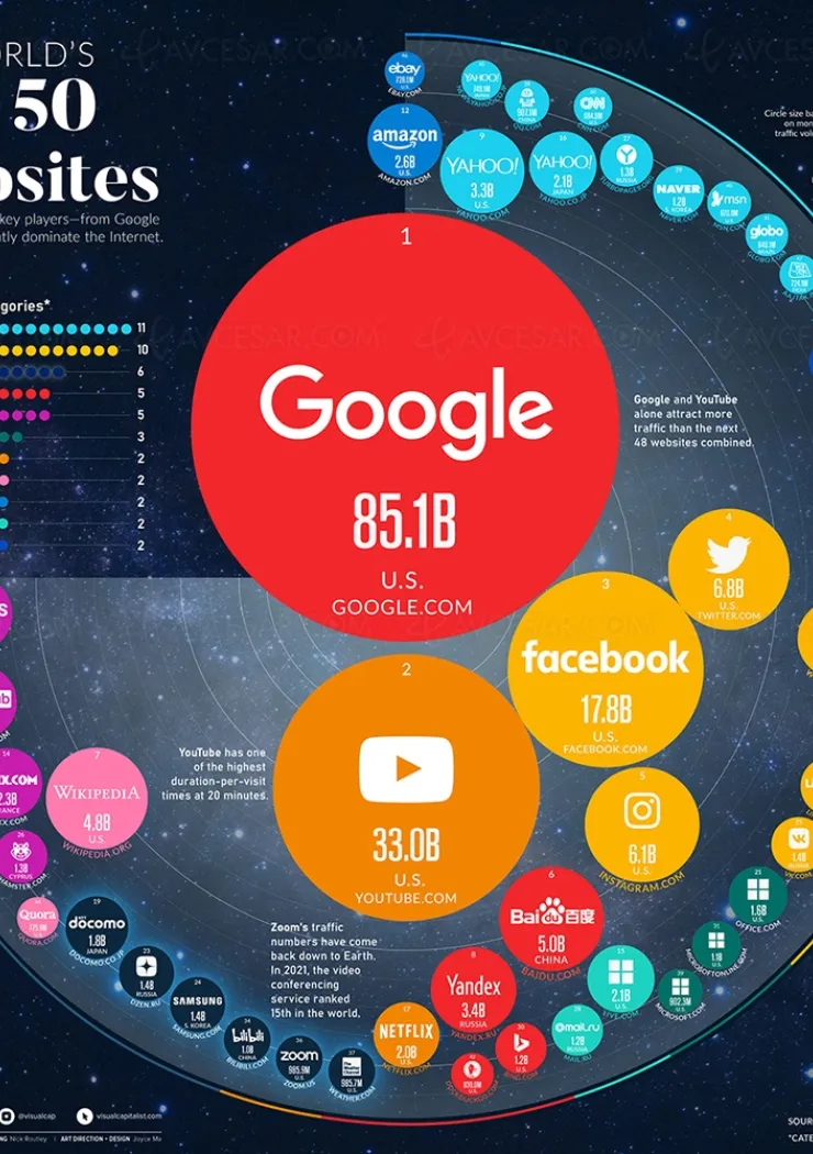 les-50-sites-les-plus-visites-au-monde