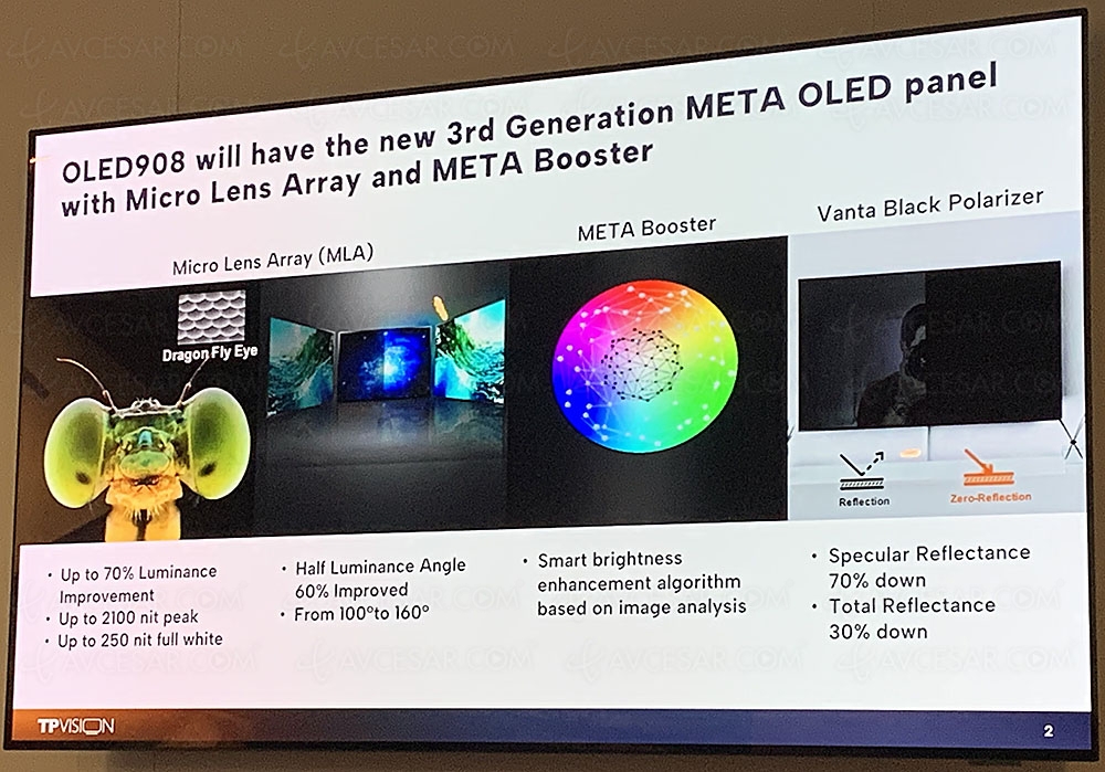 TV QD Oled Philips&nbsp;? Pas en&nbsp;2023…