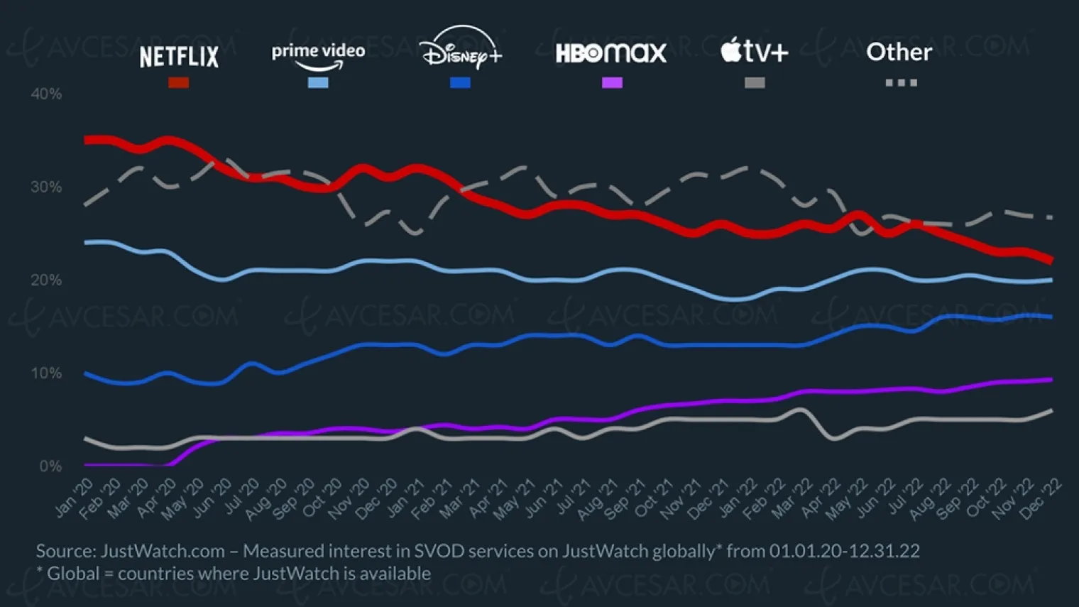 marche-svod-deux-annees-de-chute-pour-netflix