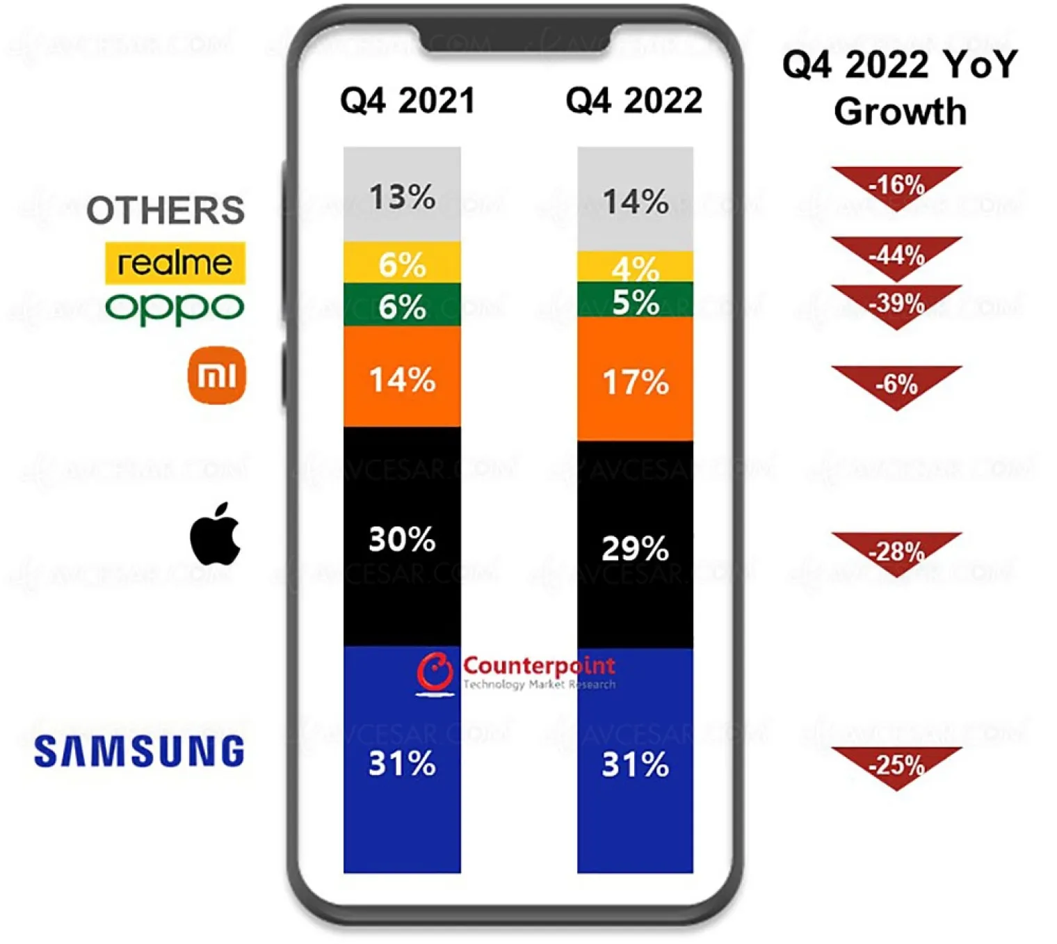 2022-pire-annee-pour-le-smartphone-en-europe