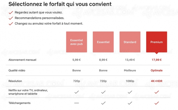 Netflix avec pub, 1 million d’abonnés aux USA