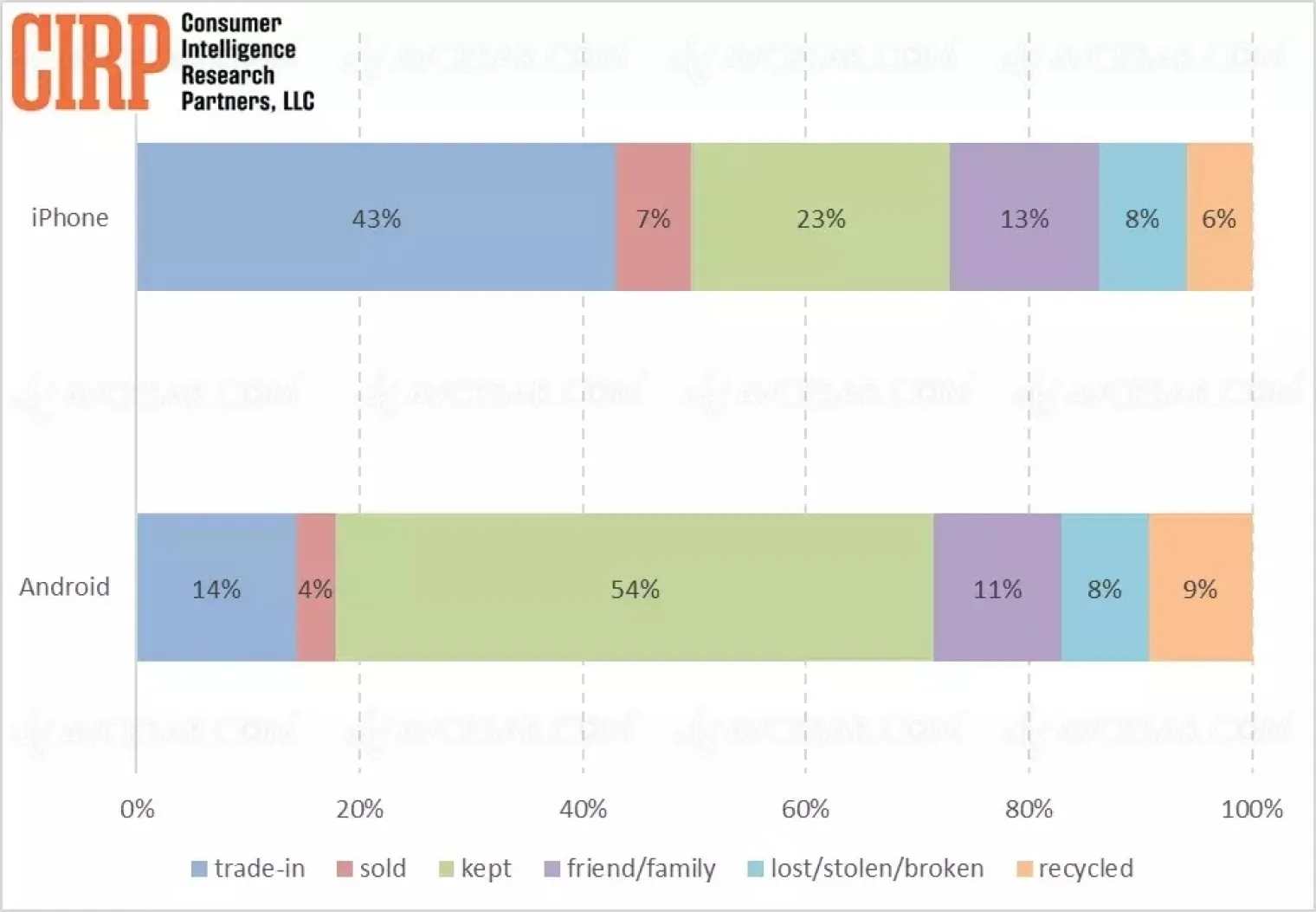 que-deviennent-les-vieux-smartphones