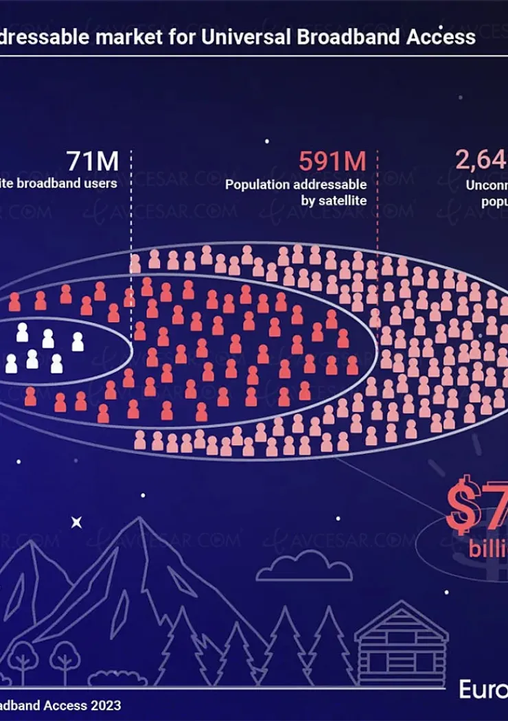 ils-sont-2-6-milliards-sans-connexion-internet