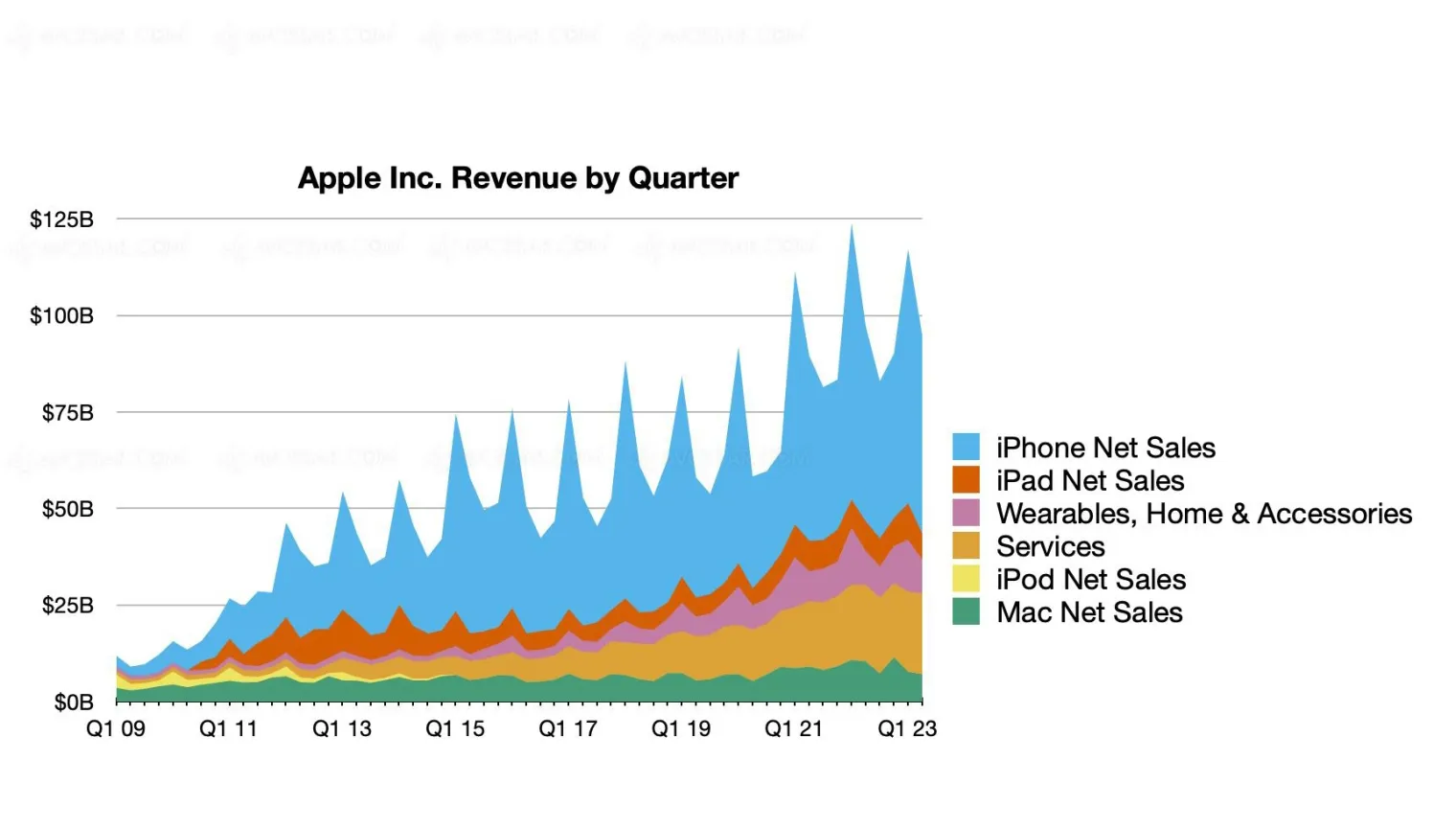 apple-trimestre-record-pour-l-iphone-et-la-division-services