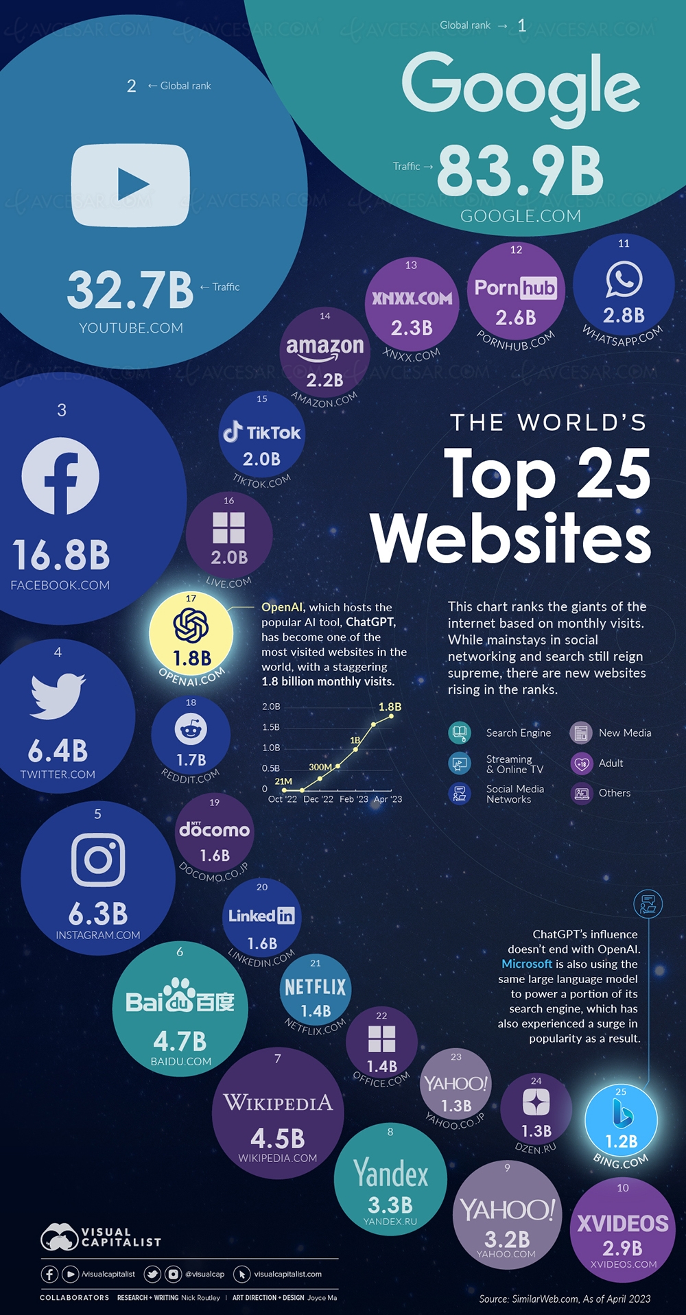 Les 25 sites les plus visités au monde (en&nbsp;2023)