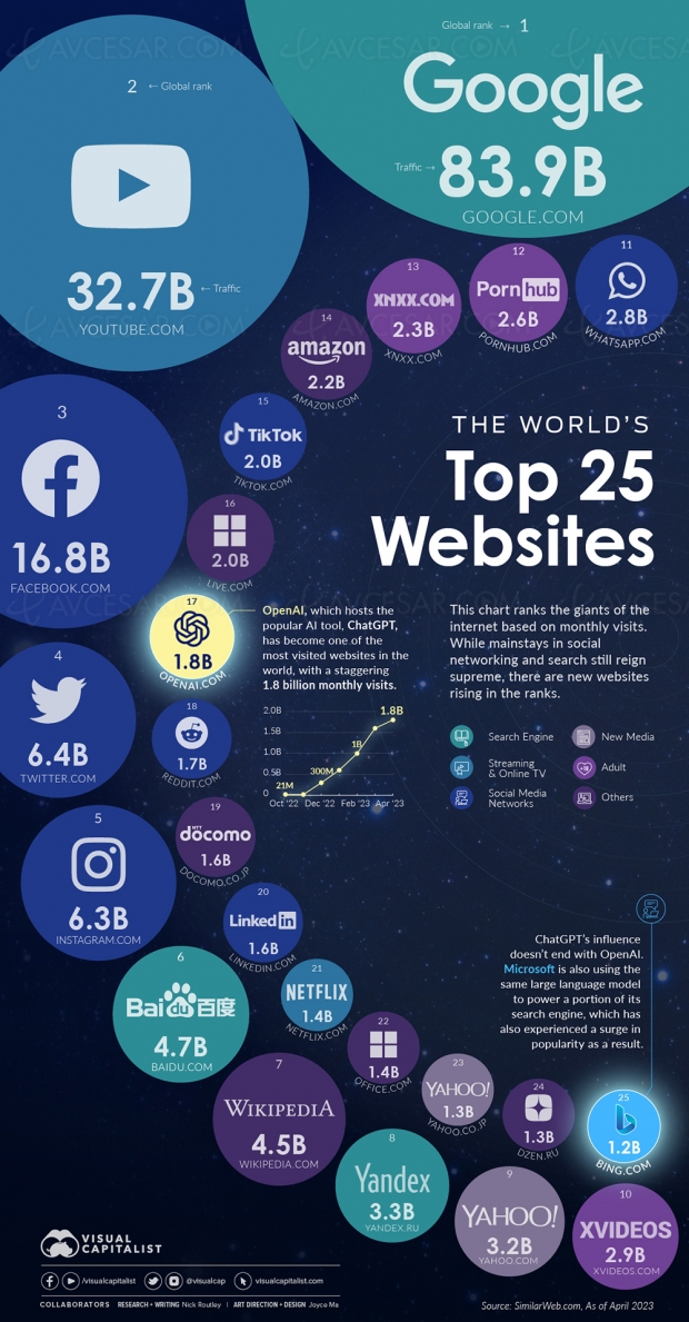 Les 25 sites les plus visités au monde (en 2023)