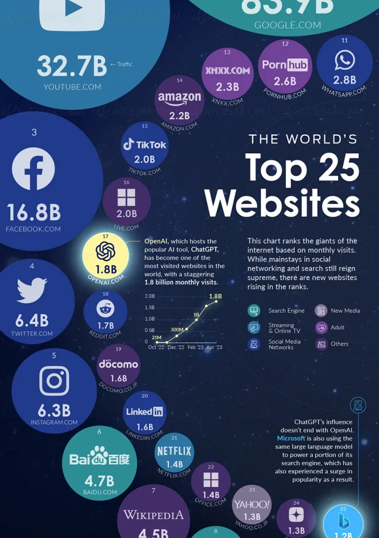 les-25-sites-les-plus-visites-au-monde-en-2023