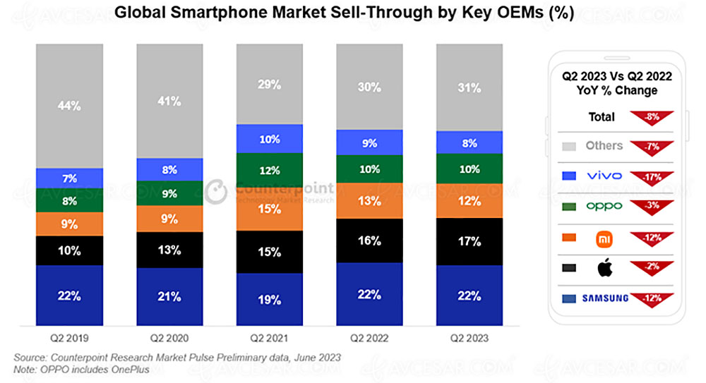 global-smartphone-martket-sell-through-by-key-oems-.jpg