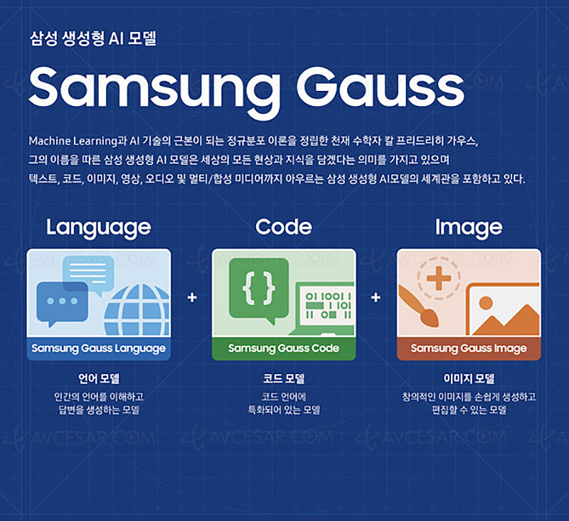 Samsung se lance dans l'IA générative avec Gauss - Le Monde Informatique