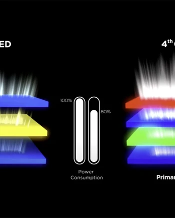 Dalles Oled Primary RGB Tandem&nbsp;2025&nbsp;: précisions sur la technologie Meta&nbsp;3.0