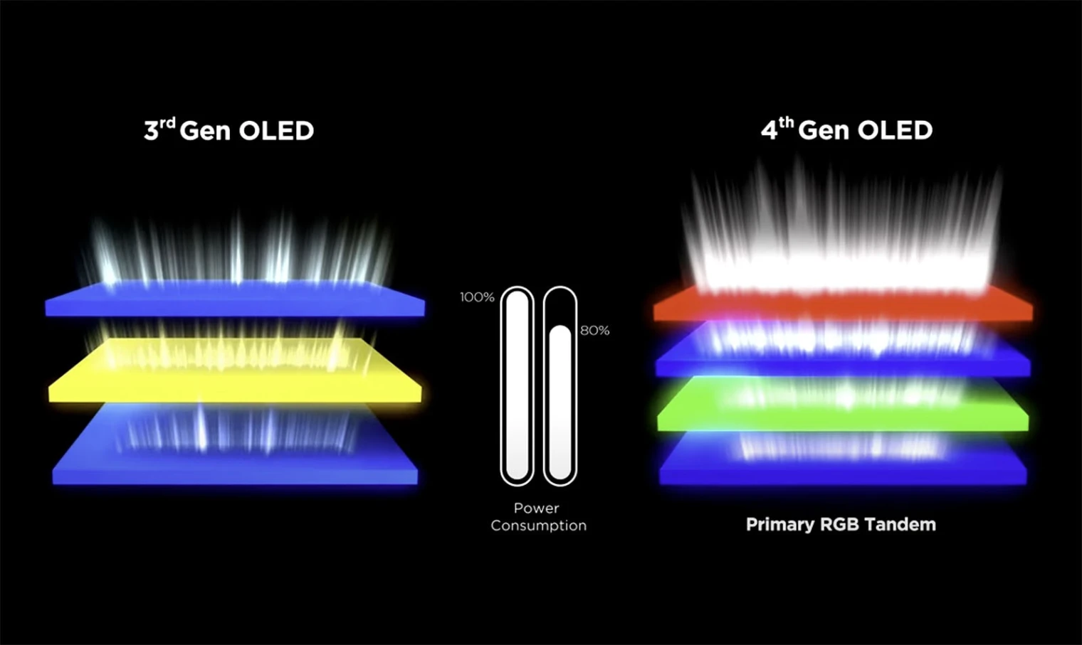 dalles-oled-primary-rgb-tandem-2025-precisions-sur-la-technologie-meta-3-0