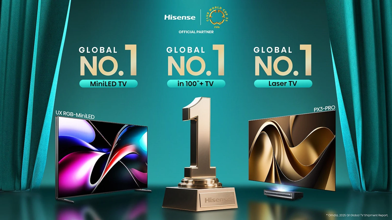 marche-tv-mini-led-hisense-leader-au-premier-trimestre-2025
