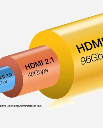 HDMI 2.2 Ultra&nbsp;96, résolution jusqu’en 16K à&nbsp;60&nbsp;Hz