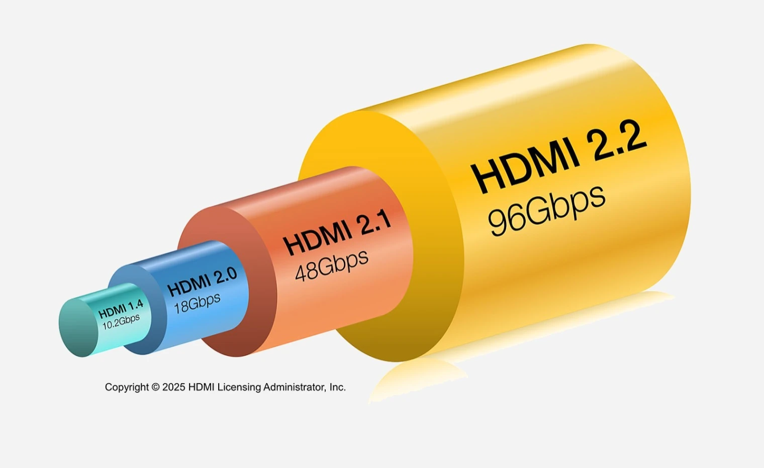 hdmi-2-2-ultra-96-resolution-jusqu-en-16k-a-60-hz
