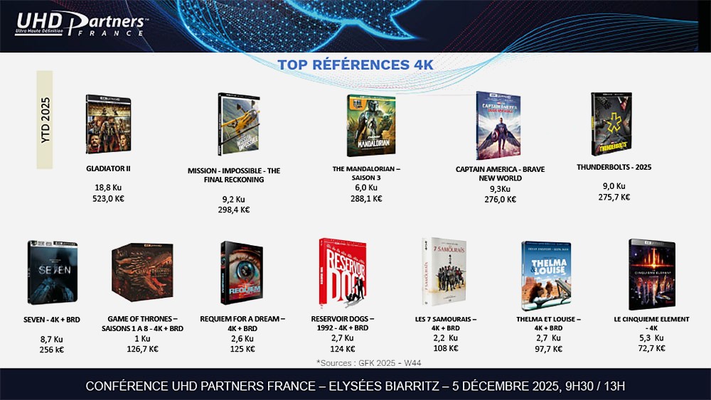 Document publié à la conférence UHD Partners le 5 décembre 2025 à Paris