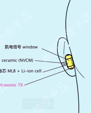 Collaboration Jony Ive/OpenAI&nbsp;: à l’assaut des&nbsp;AirPods&nbsp;?