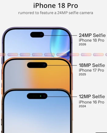 Caméra selfie 24&nbsp;Mpxls dans les iPhone 18&nbsp;Pro/Pro&nbsp;Max&nbsp;?
