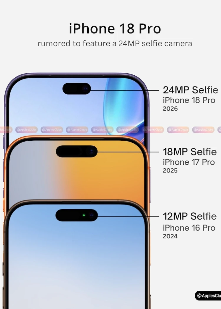 Caméra selfie 24&nbsp;Mpxls dans les iPhone 18&nbsp;Pro/Pro&nbsp;Max&nbsp;?