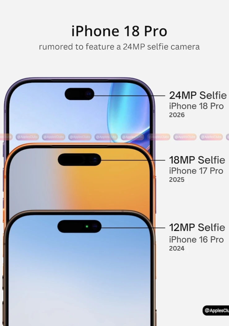 camera-selfie-24-mpxls-dans-les-iphone-18-pro-pro-max