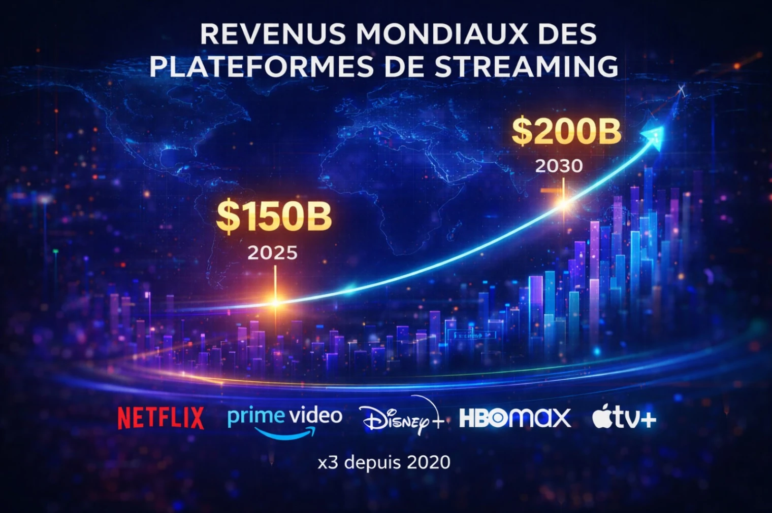 revenus-du-streaming-2025-proches-du-pib-annuel-d-un-pays-comme-la-hongrie