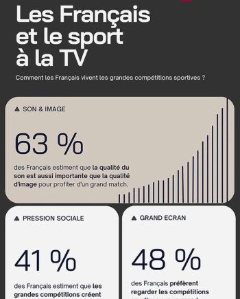 Étude LG et OpinionWay&nbsp;: comment les Français vivent‑ils le sport à la&nbsp;TV en&nbsp;2026&nbsp;?