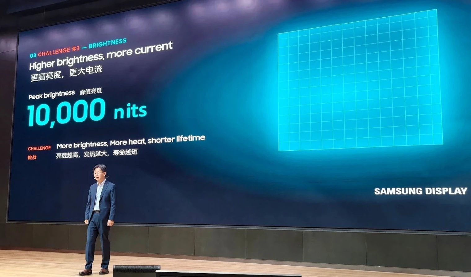 Écran Oled Samsung Display M16 : 10 000 nits inaugurés sur les iPhone 18 Pro/Pro Max et iPhone Duo