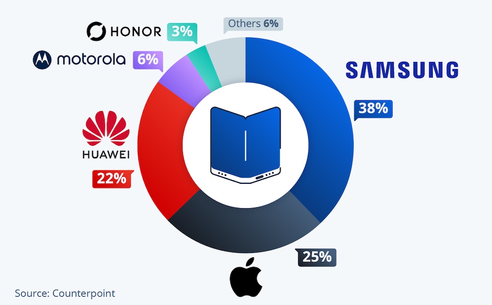 Illustration Statista