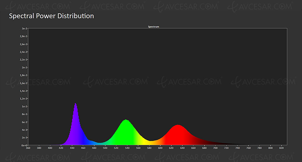 valeur_spectrale_1000.jpg